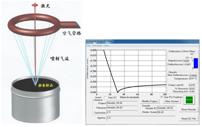 沥青力学性能现场快速评估技术-欧美大地仪器