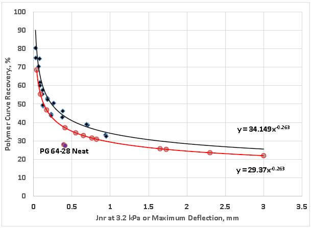 沥青力学性能现场快速评估技术-欧美大地仪器