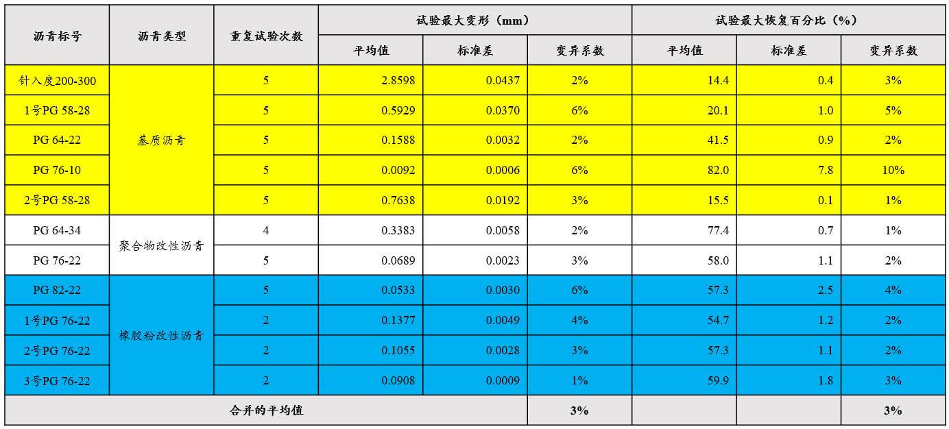 沥青力学性能现场快速评估技术-欧美大地仪器
