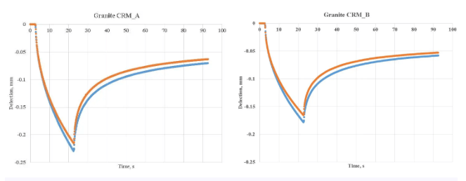 沥青力学性能现场快速评估技术-欧美大地仪器