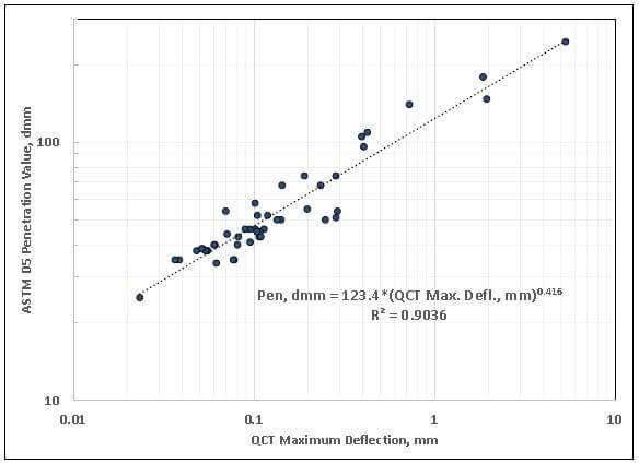 沥青力学性能现场快速评估技术-欧美大地仪器