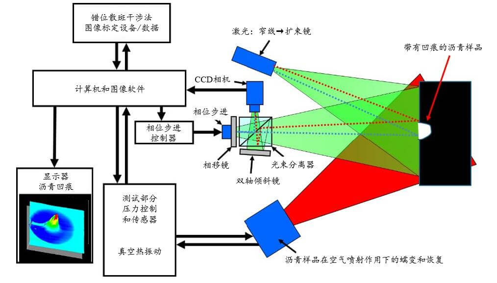 沥青力学性能现场快速评估技术-欧美大地仪器