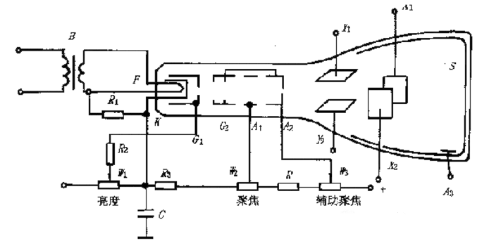 示波器产品介绍及试验方法(图1)