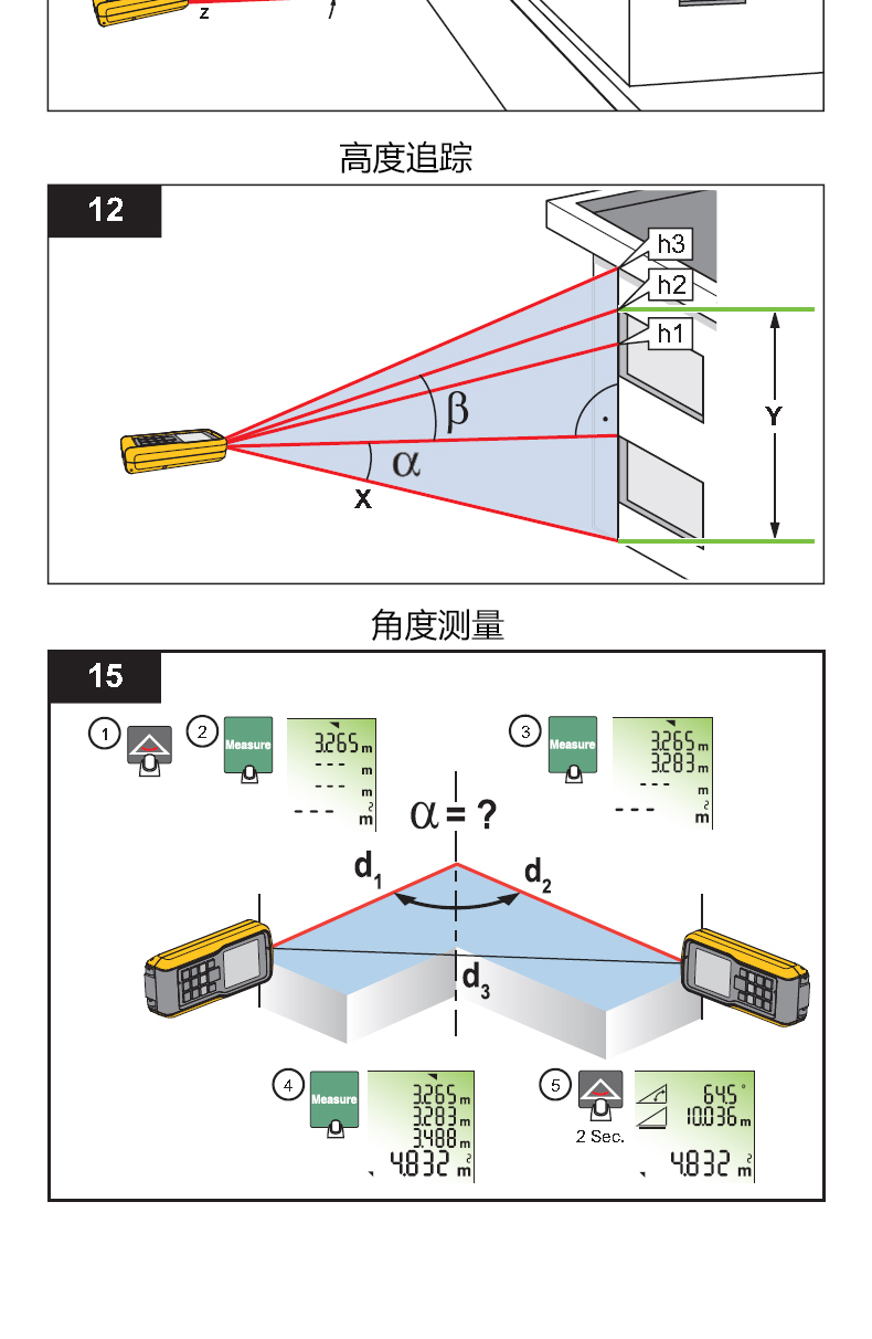 福禄克 FLUKE Fluke 414D 激光测距仪介绍(福禄克 FLUKE Fluke 414D 激光测距仪产品详情)(图8)