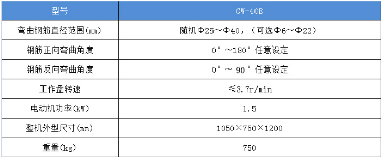 钢筋弯曲试验机GW-40B介绍(钢筋弯曲试验机GW-40B产品详情)(图1)