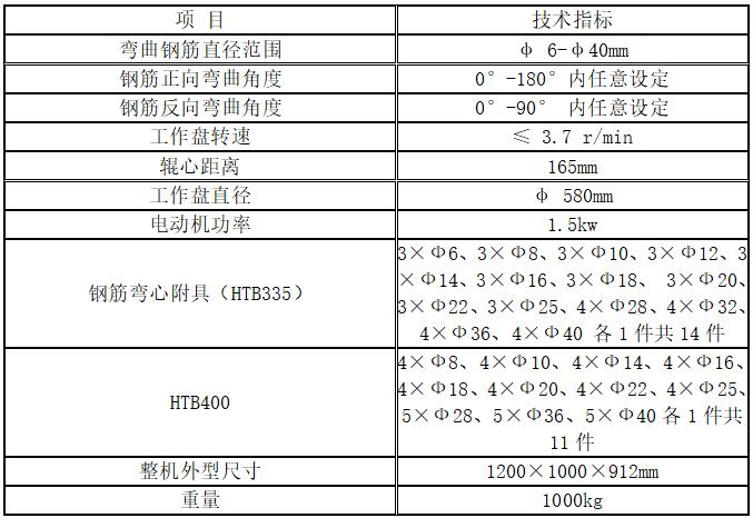 GW-40B 钢筋弯曲试验机介绍(GW-40B 钢筋弯曲试验机产品详情)(图1)