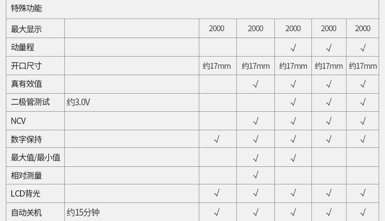 UT210E 迷你数字钳形万用表 钳表 抗高频干扰 背光 自动关机 非接触电压测量 真有效值介绍(UT210E 迷你数字钳形万用表 钳表 抗高频干扰 背光 自动关机 非接触电压测量 真有效值产品详情)(图7)