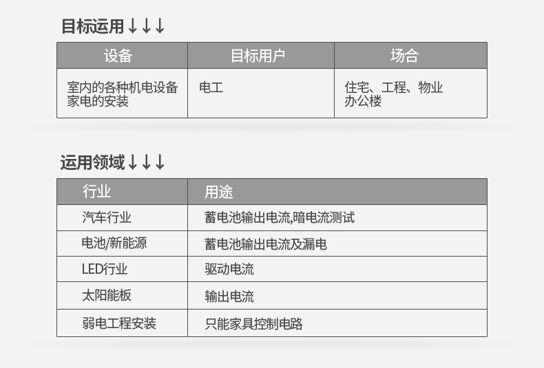 UT210E 迷你数字钳形万用表 钳表 抗高频干扰 背光 自动关机 非接触电压测量 真有效值介绍(UT210E 迷你数字钳形万用表 钳表 抗高频干扰 背光 自动关机 非接触电压测量 真有效值产品详情)(图16)