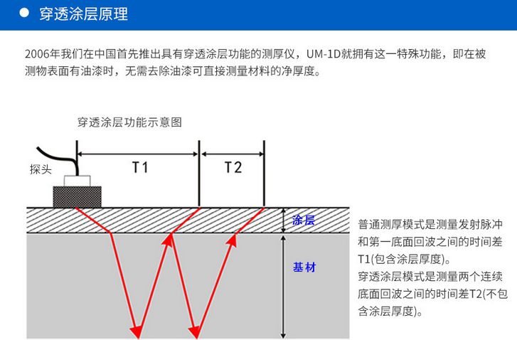 UM-1 UM-2 测厚仪 高精度超声波测厚仪介绍(UM-1 UM-2 测厚仪 高精度超声波测厚仪产品详情)(图2)