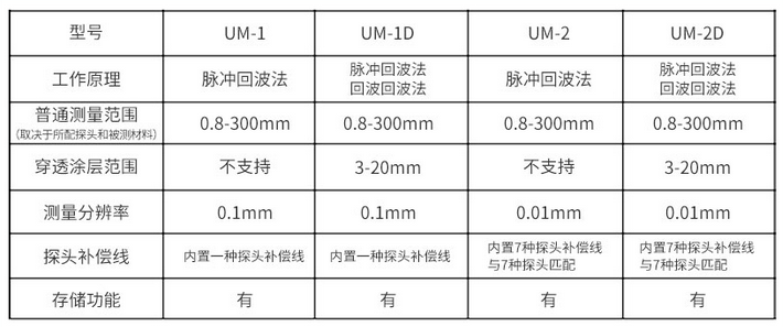 UM-1 UM-2 测厚仪 高精度超声波测厚仪介绍(UM-1 UM-2 测厚仪 高精度超声波测厚仪产品详情)(图6)