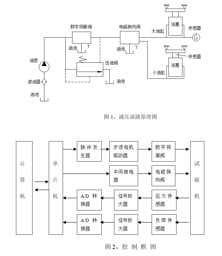 STYE-300E 全自动抗折抗压试验机介绍(STYE-300E 全自动抗折抗压试验机产品详情)(图1)