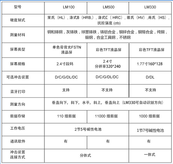 LM100 便携式里氏硬度计 金属硬度 测量仪器 转换硬度值 LM100里氏硬度计 介绍(LM100 便携式里氏硬度计 金属硬度 测量仪器 转换硬度值 LM100里氏硬度计 产品详情)(图4)