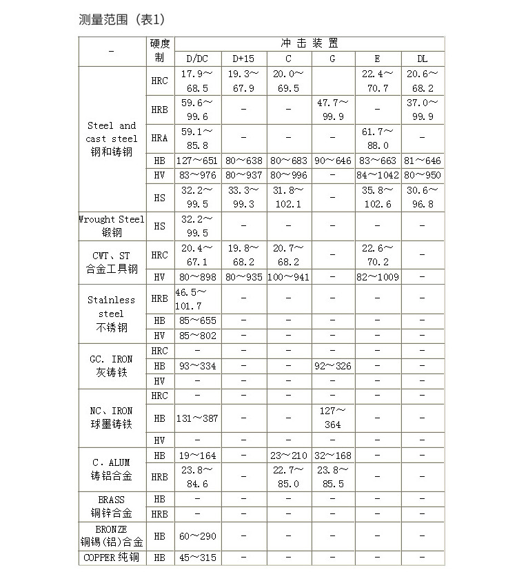 里氏硬度计TIME5100测硬笔 测硬一体机 硬度仪介绍(里氏硬度计TIME5100测硬笔 测硬一体机 硬度仪产品详情)(图4)