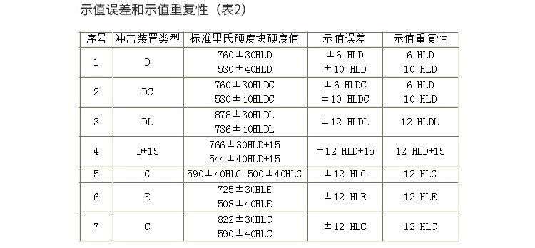 里氏硬度计TIME5100测硬笔 测硬一体机 硬度仪介绍(里氏硬度计TIME5100测硬笔 测硬一体机 硬度仪产品详情)(图5)