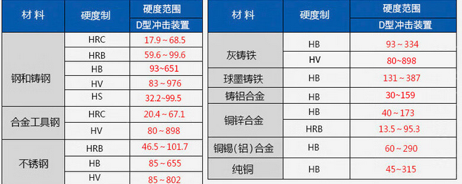 里氏硬度计 TIME5300介绍(里氏硬度计 TIME5300产品详情)(图2)