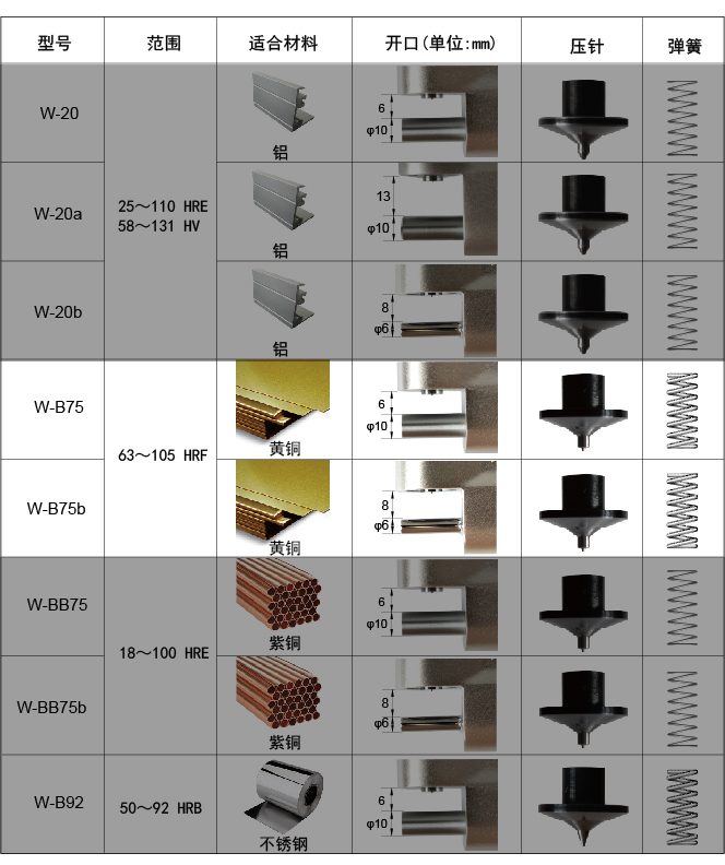 W-B75铜合金韦氏硬度计介绍(W-B75铜合金韦氏硬度计产品详情)(图4)