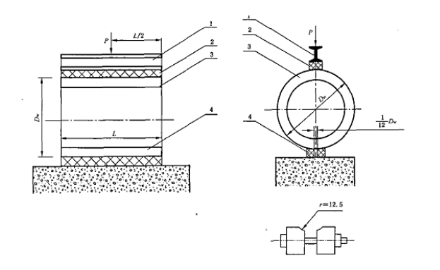 PSG-W1000全自动排水管外压试验机介绍(PSG-W1000全自动排水管外压试验机产品详情)(图1)