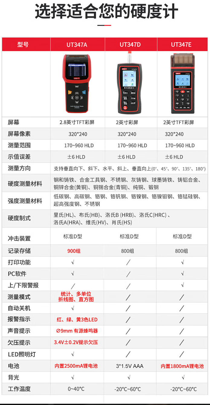 UT347D 里氏硬度计介绍(UT347D 里氏硬度计产品详情)(图3)