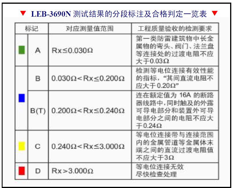 LEB-3690N 防雷等电位连接电阻测试仪介绍(LEB-3690N 防雷等电位连接电阻测试仪产品详情)(图1)