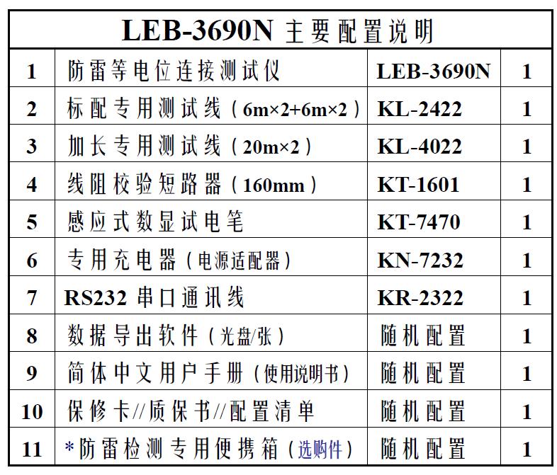 LEB-3690N 防雷等电位连接电阻测试仪介绍(LEB-3690N 防雷等电位连接电阻测试仪产品详情)(图2)