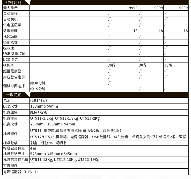 UT513 绝缘电阻测试仪 电子摇表介绍(UT513 绝缘电阻测试仪 电子摇表产品详情)(图3)