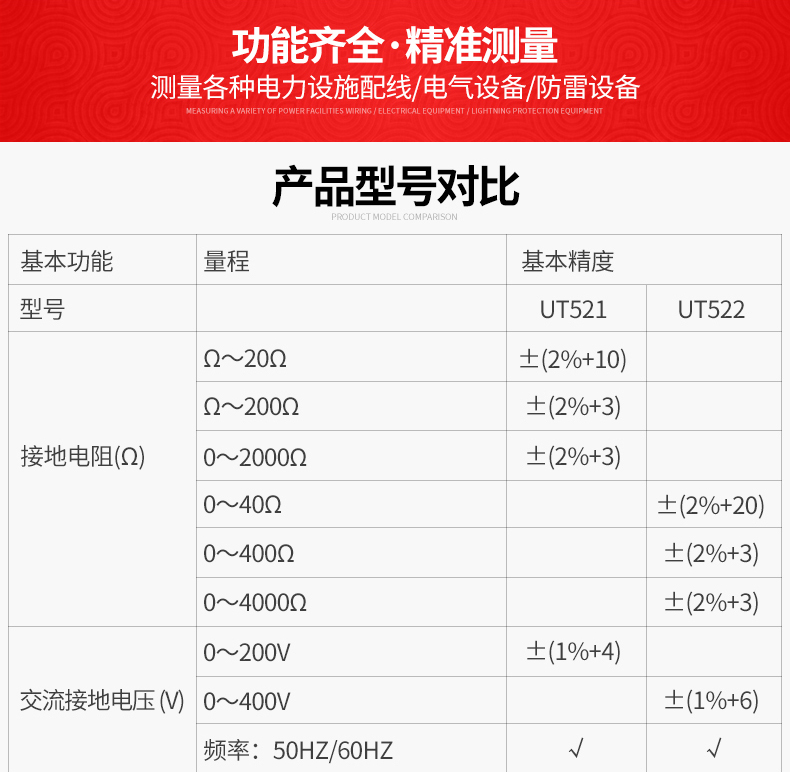 接地电阻测试仪测量仪防雷接地摇表电阻表 2000欧200V-UT521介绍(接地电阻测试仪测量仪防雷接地摇表电阻表 2000欧200V-UT521产品详情)(图2)