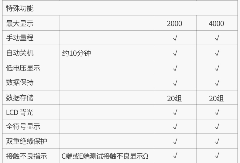 接地电阻测试仪测量仪防雷接地摇表电阻表 2000欧200V-UT521介绍(接地电阻测试仪测量仪防雷接地摇表电阻表 2000欧200V-UT521产品详情)(图3)