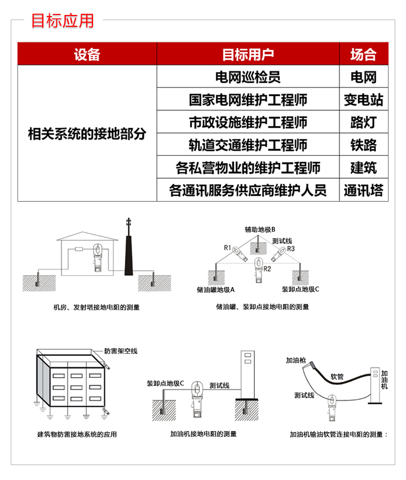 钳形接地电阻测试仪UT273自动量程数字电阻测量仪UT275介绍(钳形接地电阻测试仪UT273自动量程数字电阻测量仪UT275产品详情)(图7)