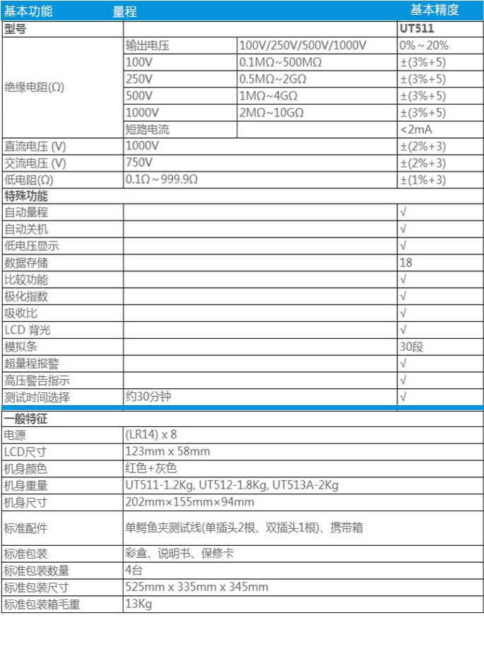 UT501A 绝缘电阻测试仪介绍(UT501A 绝缘电阻测试仪产品详情)(图3)