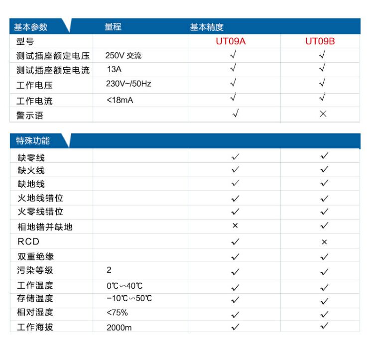 UT09B 电源极性检测器 插头定向器 插座安全测试仪 漏电开关检测仪 零火地线测试器介绍(UT09B 电源极性检测器 插头定向器 插座安全测试仪 漏电开关检测仪 零火地线测试器产品详情)(图2)
