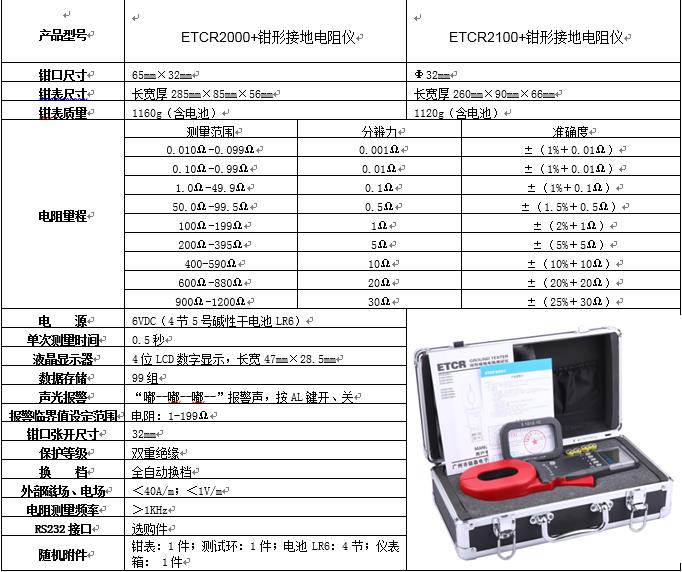 ETCR2000+/ETCR2100+钳形接地电阻仪  介绍(ETCR2000+/ETCR2100+钳形接地电阻仪  产品详情)(图1)