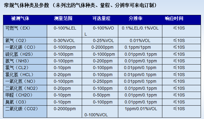 HD-P900-CH2O 泵吸式甲醛检测仪 介绍(HD-P900-CH2O 泵吸式甲醛检测仪 产品详情)(图2)