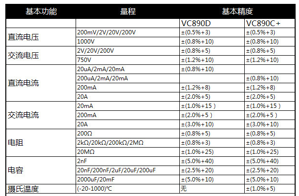 胜利仪器 数字万用表 VC890E  VC890C+ 介绍(胜利仪器 数字万用表 VC890E  VC890C+ 产品详情)(图2)