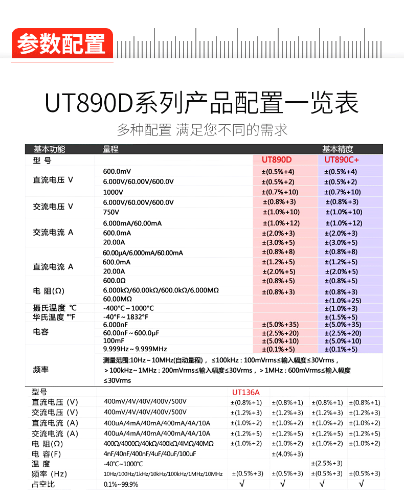 优利德 新型数字万用表 UT890D  介绍(优利德 新型数字万用表 UT890D  产品详情)(图13)