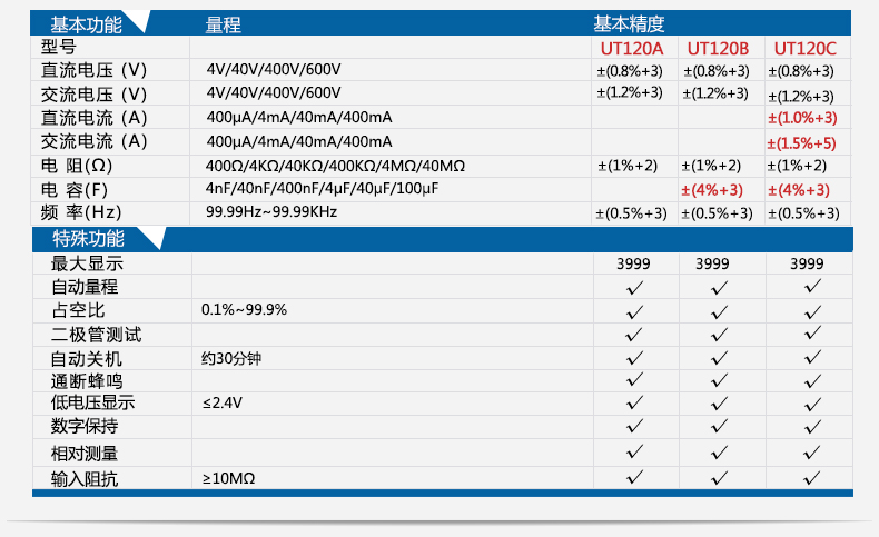UT120B口袋型数字万用表介绍(UT120B口袋型数字万用表产品详情)(图2)