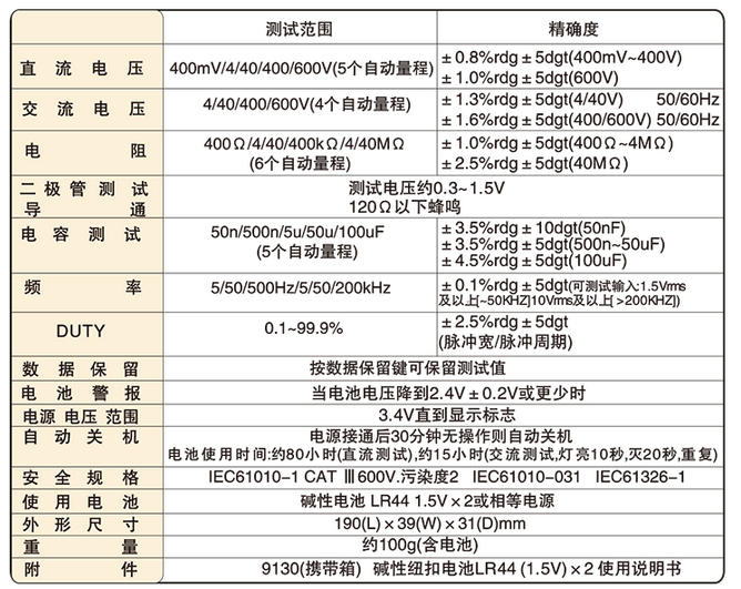 日本共立 万用表 KEW 1030介绍(日本共立 万用表 KEW 1030产品详情)(图2)