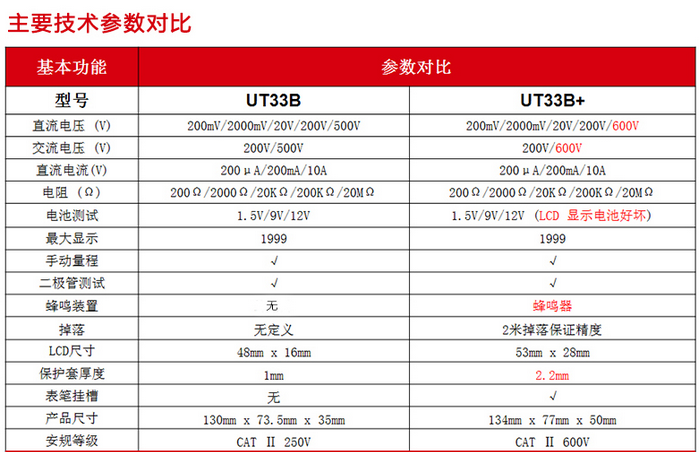 优利德 数字万用表 数显小型家用型 掌上袖珍式高精度*表 UT33B+ 介绍(优利德 数字万用表 数显小型家用型 掌上袖珍式高精度*表 UT33B+ 产品详情)(图3)