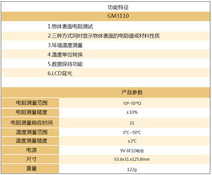 GM3110 表面电阻测试仪介绍(GM3110 表面电阻测试仪产品详情)(图2)
