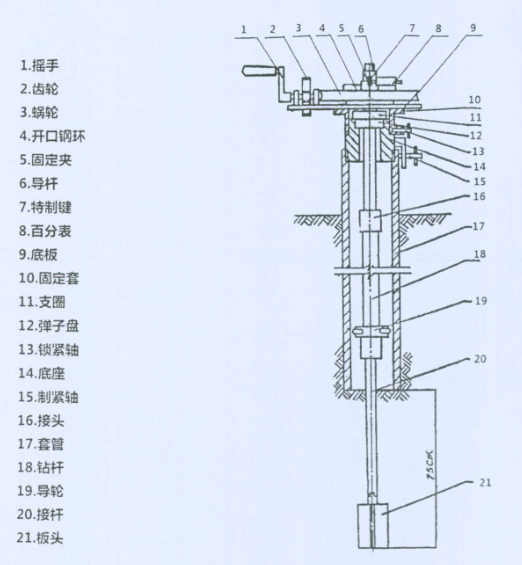 AS-1型  十字板剪力仪(图2)