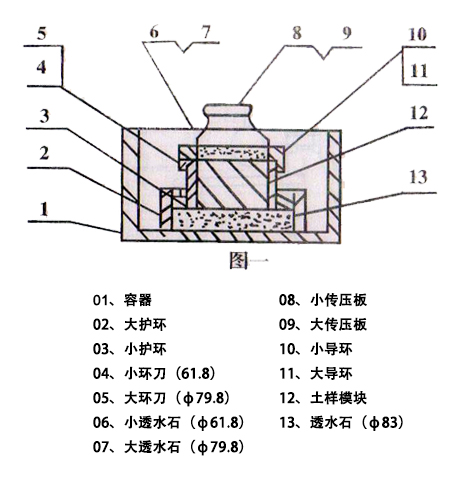 WG-1G 单杠杆土壤固结仪（三联高压）(图1)