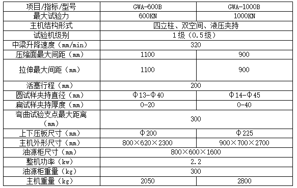 微机控制钢绞线试验机(图1)