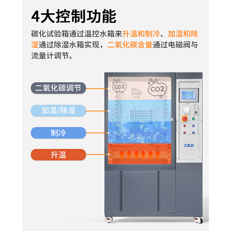 HTH-150碳化试验箱(图3)