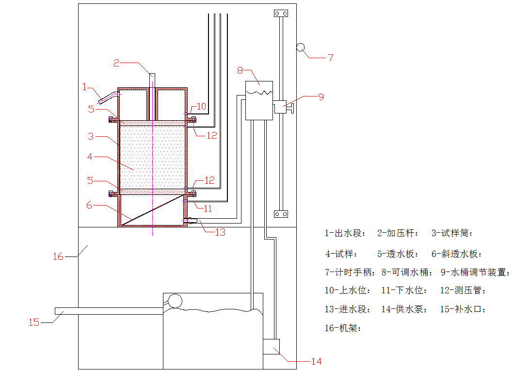 RNST-056 粗粒土垂直渗透变形仪(图2)