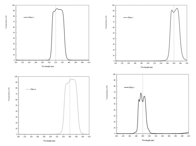 HTHY-ZWL 多功能紫外老化试验仪(图1)