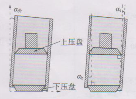 HYBD-1 内角标定器(图2)