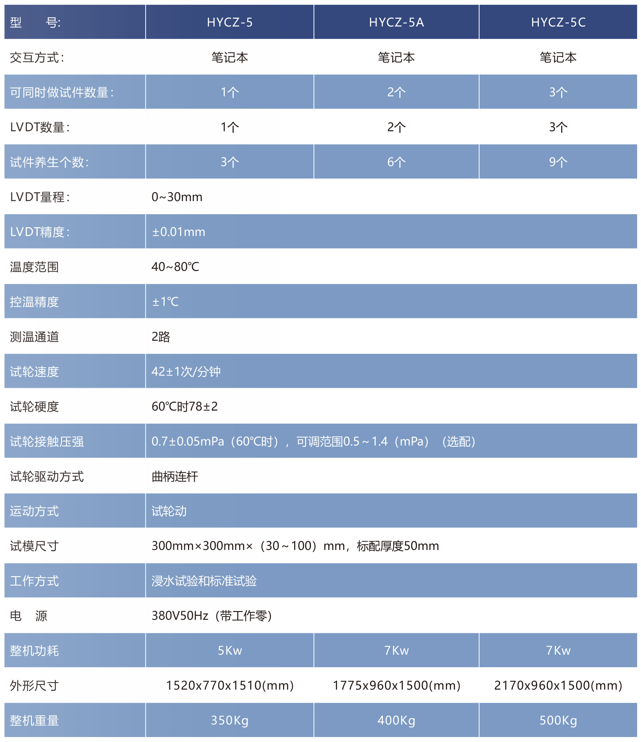 HYCZ-5系列 自动车辙试验仪(图2)