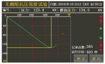 HTHY-128 全自动土工试验仪(图2)