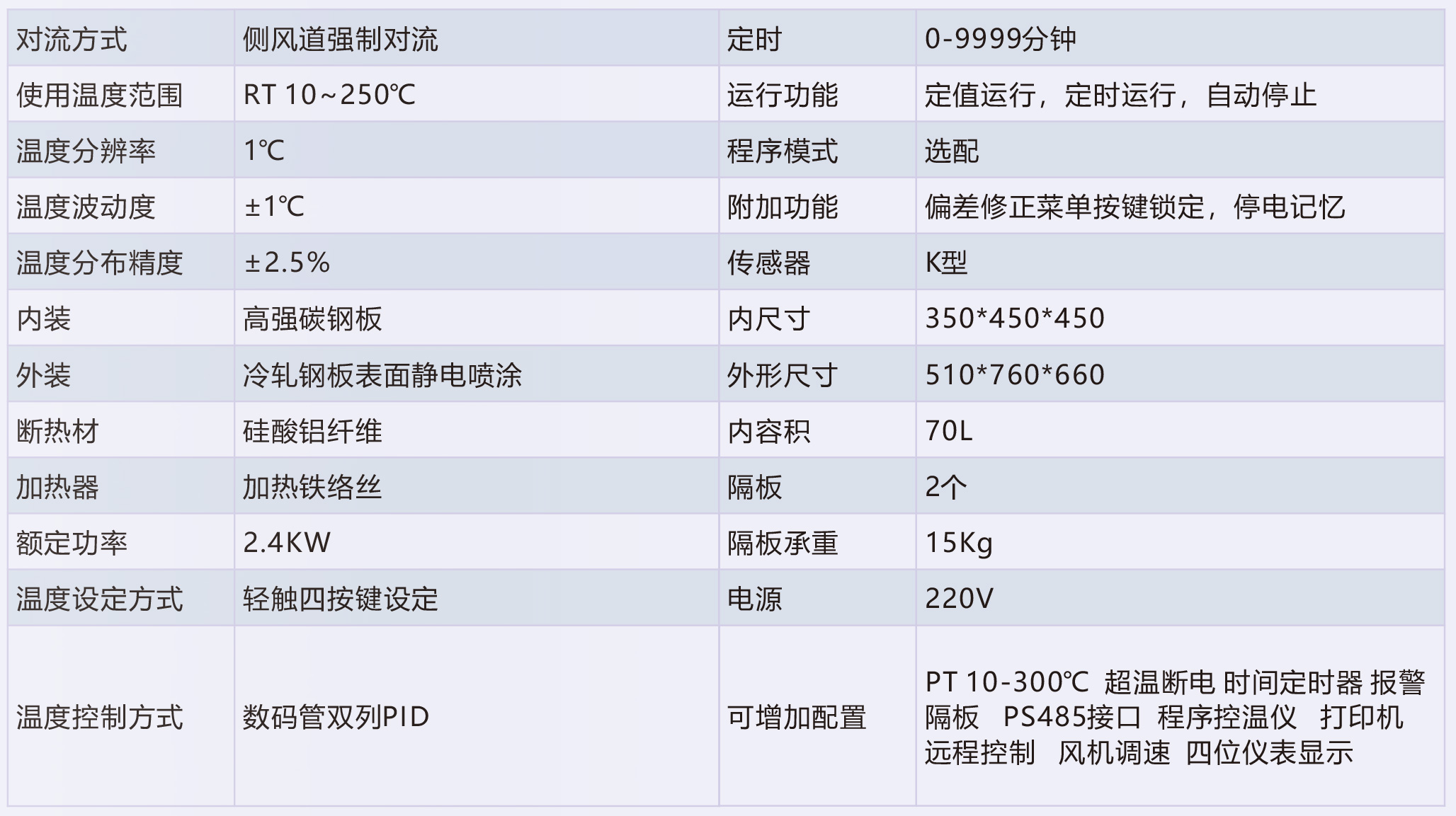 HTHY-101 电热鼓风干燥箱(图1)